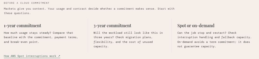 Market Tape’s fixed review questions for one-year commitments, three-year commitments, and Spot or on-demand capacity