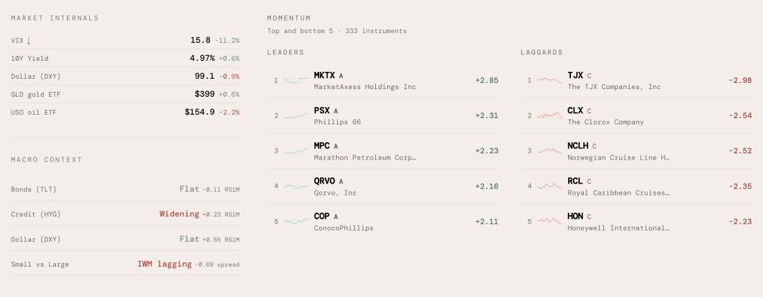Market internals and momentum leaders and laggards with sparklines