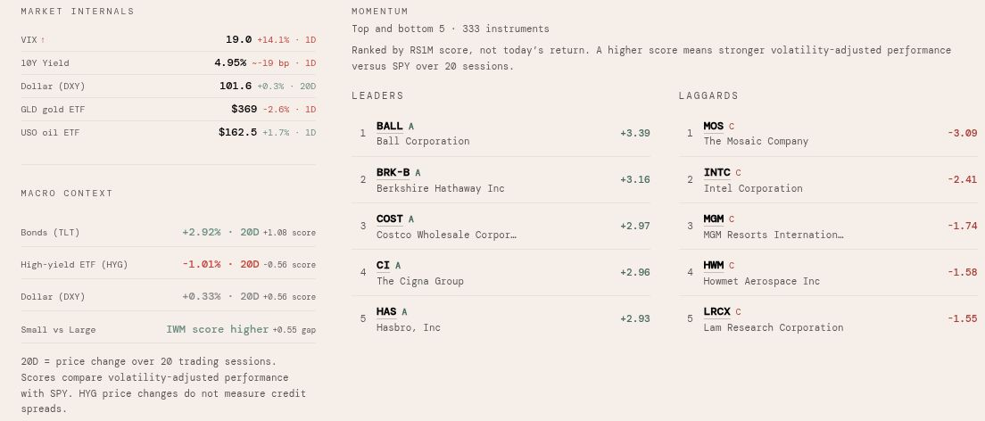 An actual Market Tape snapshot with labeled market data and relative-strength scores