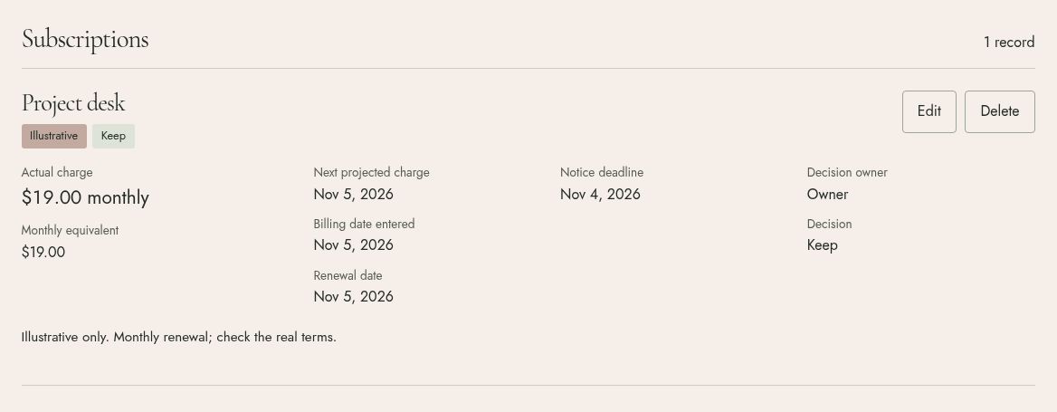The tracker’s Project desk example with a subscription charge and renewal information
